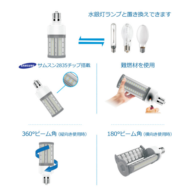 水銀灯用コーン型LED E39 電球色 昼白色 45wで6750lm 密閉・防水対応