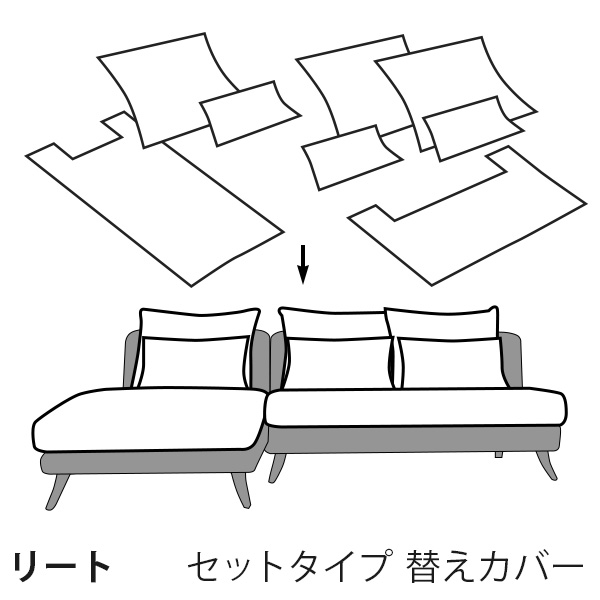 カバー 通常宅配便  替えカバー  リート セット用 シェーズロングとソファ部分まるごと 座面クッションと背面クッションのカバー 受注生産品