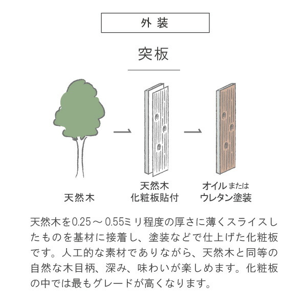 クラシックスタイル 美しい杢目のオーク材使用 7段9杯 チェスト ドロワー 楽天市場】チェスト 北欧 幅59 幅79 4段 ナチュラル スライド