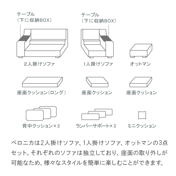 ベロニカソファは右カウチ・左カウチどちらも自在。オットマン仕様にも変更可能。