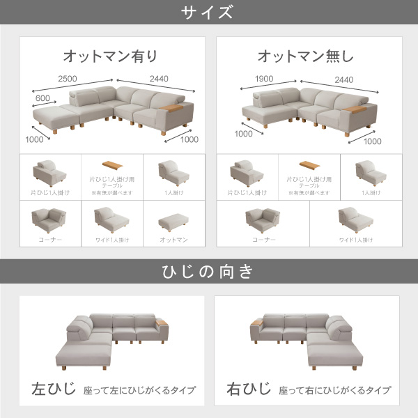 アイビーコーナーソファセットのサイズ・ひじの向き