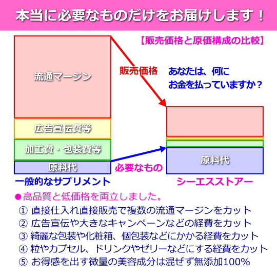 コラーゲン専門店シーエスストアー