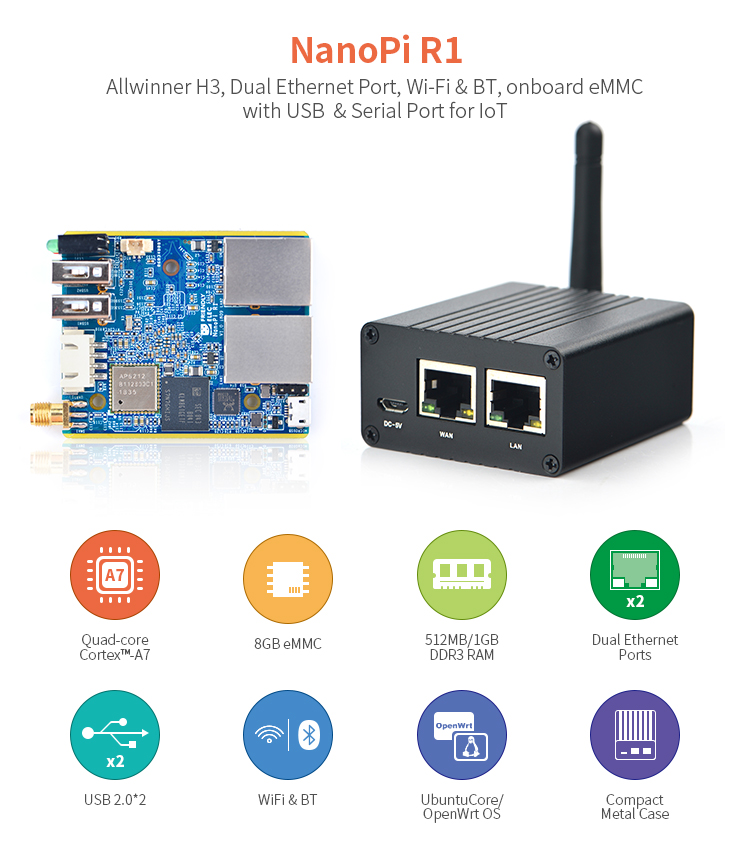 ARM/Cortex-A7・4コア H3開発ボードNanoPi_R1(Dual Ethernet Port,WiFi&BT,eMMC,USB&Serial Port for IoT)