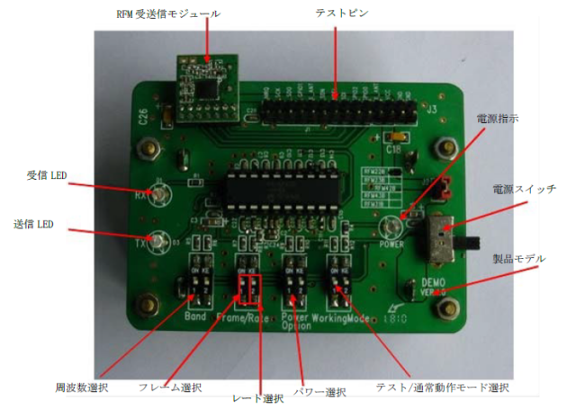 微弱無線モジュールRF22B/23B/42B/43B/31Bデモキット（法人向け無料レンタル用）