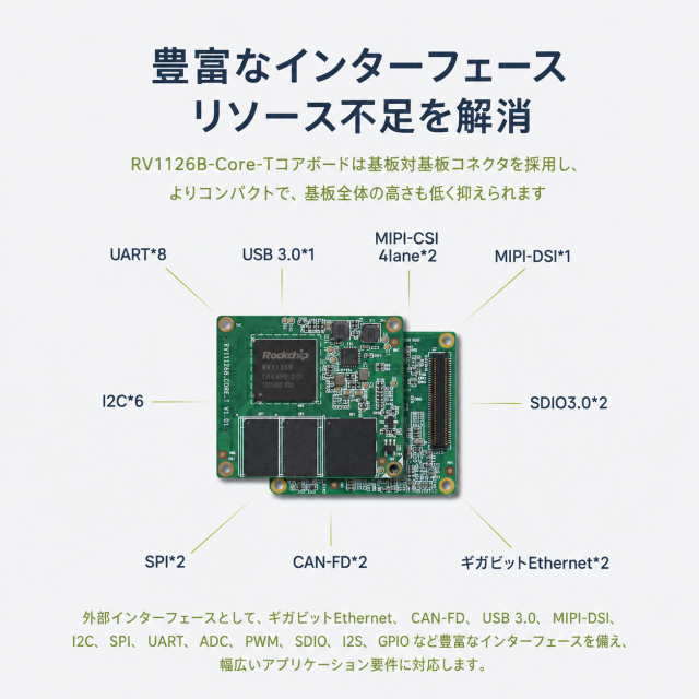 RV1126B開発キット