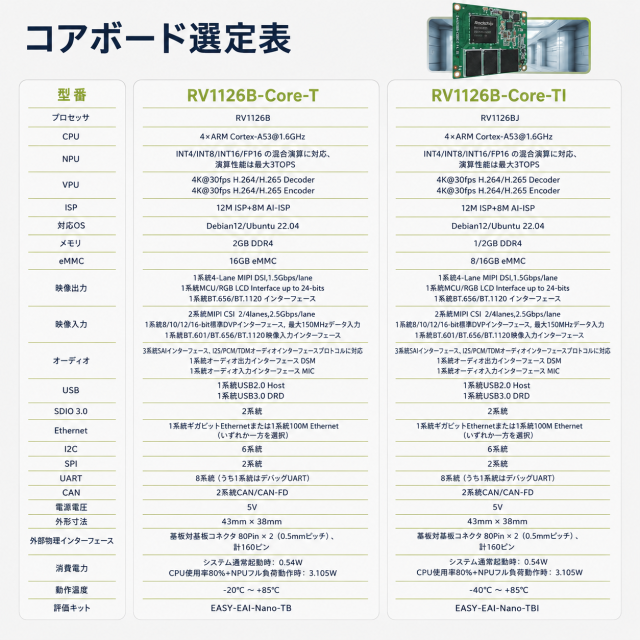 RV1126B開発キット