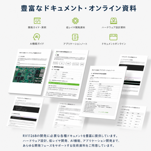 RV1126B開発キット