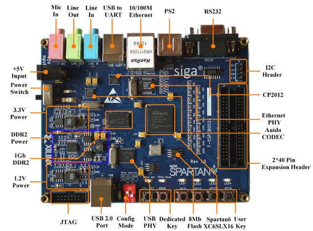 【送料無料】XilinxSpartan6 XC6SLX16 FPGAボード