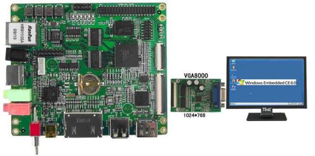 ARM/Cortex-A8・TMS320C64x DSP搭載開発ボード＋VGA変換モジュール