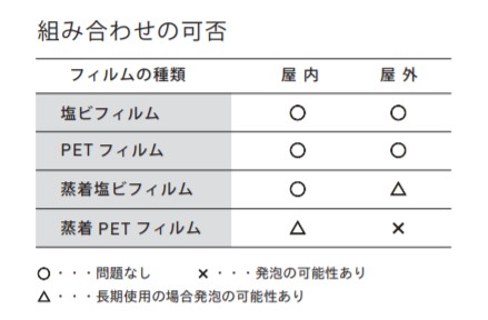 G-401　組み合わせ可否
