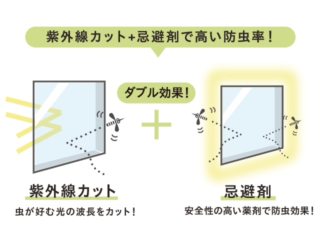 SF-8000G 防虫フィルム　イメージ1