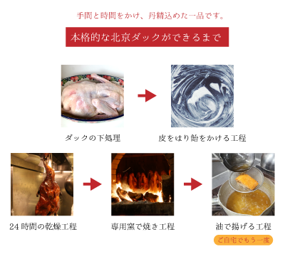 北京ダックの作成工程