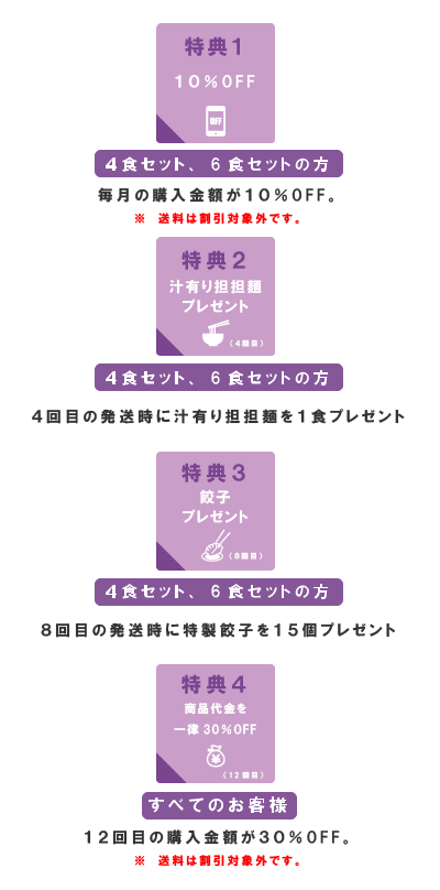 定期購入の詳しい説明