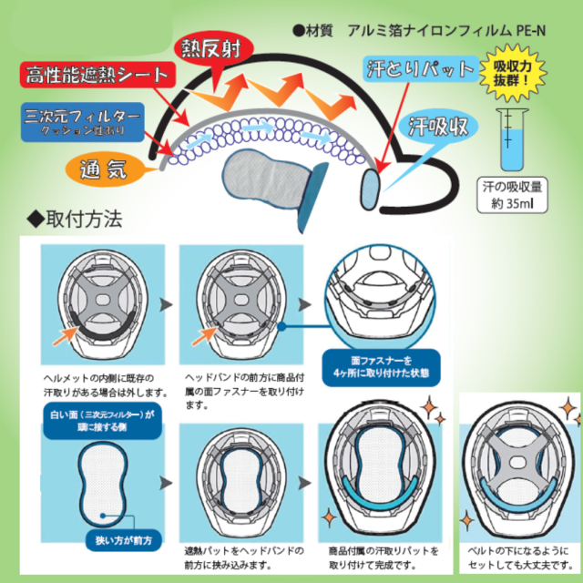 ヘルメット用パッケージ裏
