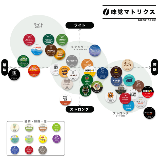 KEURIG K-Cup キューリグ Kカップ 中村藤吉本店 中村茶 12個入 Drink