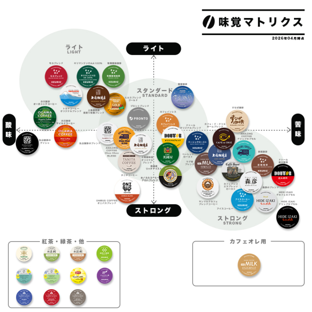 KEURIG K-Cup キューリグ Kカップ 中村藤吉本店 中村茶 12個入 Drink