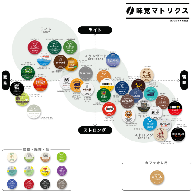 明日まで値下  キューリグ 英國屋 リッチテイスト Kカップ 9g×12×8入り KEURIG K-Cup キューリグ Kカップ 英國屋 リッチテイスト 12個入