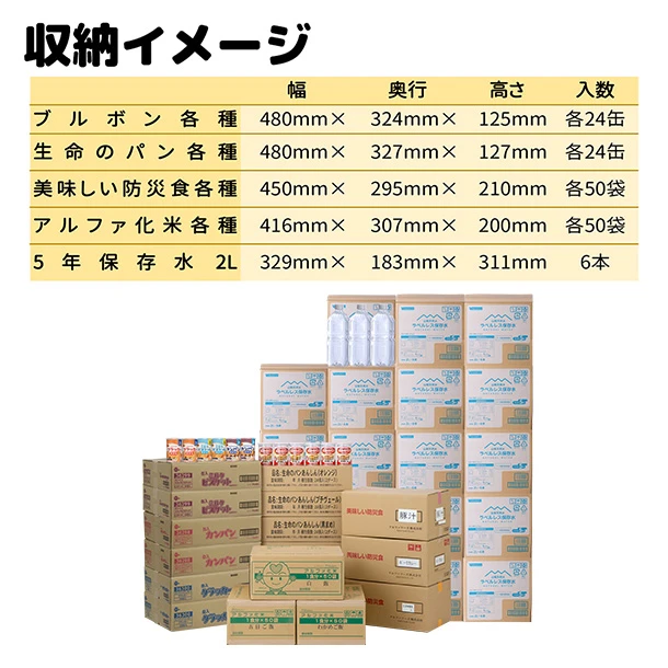 非常用食料セット　3日間50人滞在用