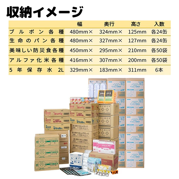非常用備蓄セット　３日間50人滞在用