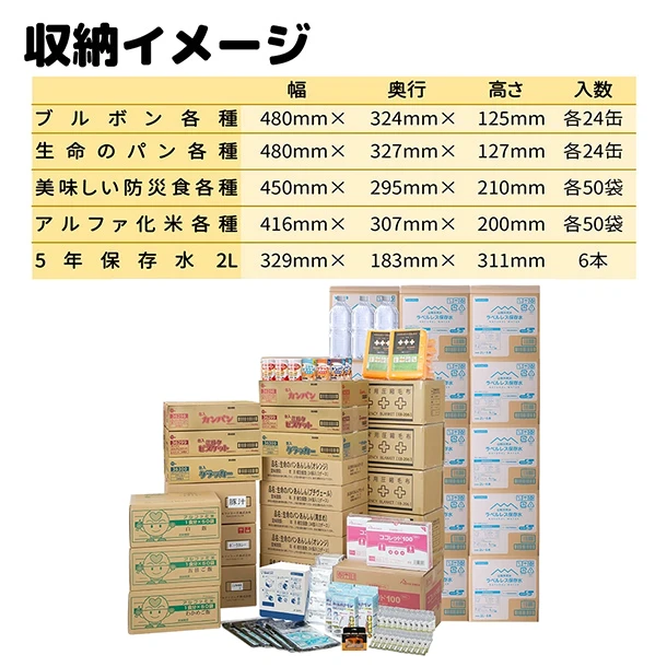 3日間50人備蓄セット