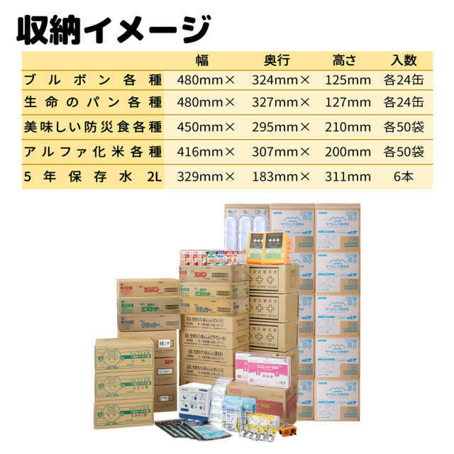 3日間50人備蓄セット　ミニ版