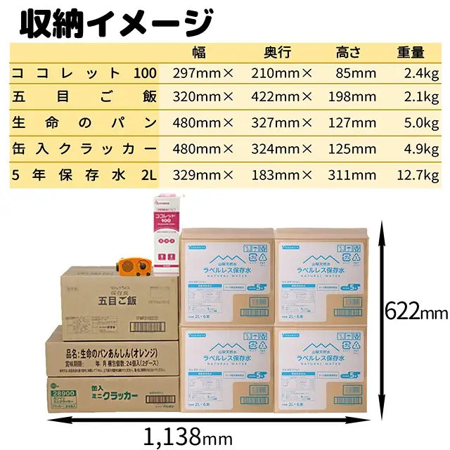 3日間8人備蓄セット　収納イメージ