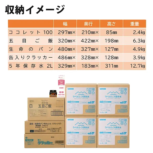 3日間8人備蓄セット　ケースサイズ