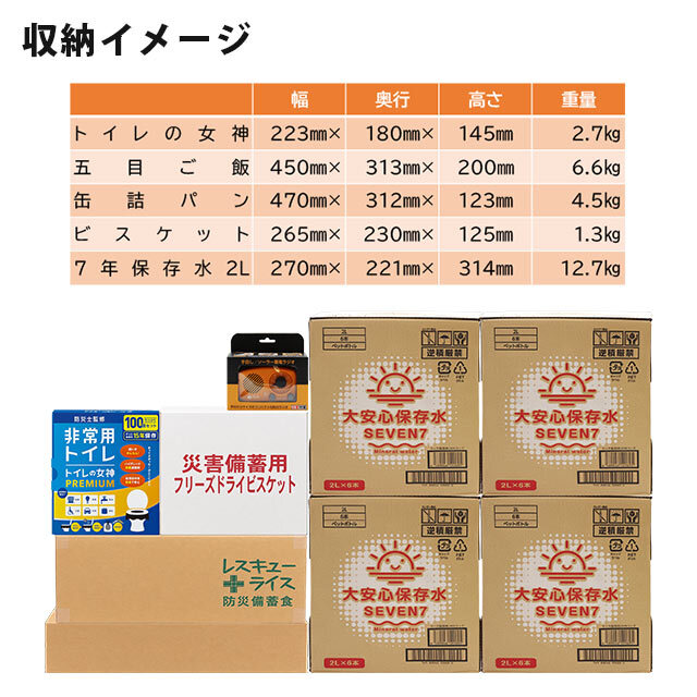 非常用備蓄セット3日間8人滞在用-7年　収納イメージ