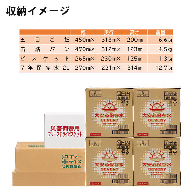 非常用食料セット ３日間８人滞在用-７年　収納イメージ