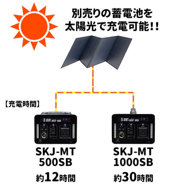 ソーラーパネル　SKJ-MTSP10