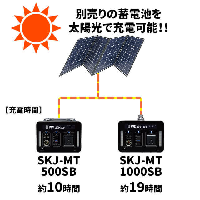 エスケイジャパン ソーラーパネル SKJ-MTSP16 160W】折り畳み式 取っ手