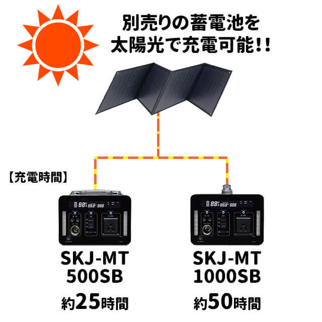 SKJ-MTSP6