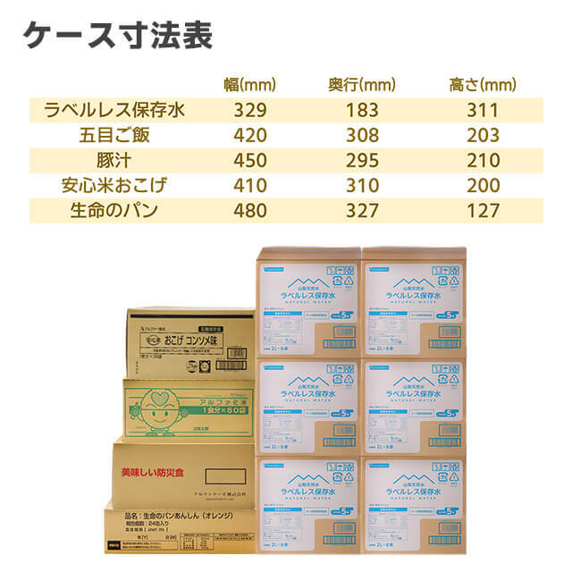 【介護BCP】食料セット　3日間8人滞在用（職員向け）