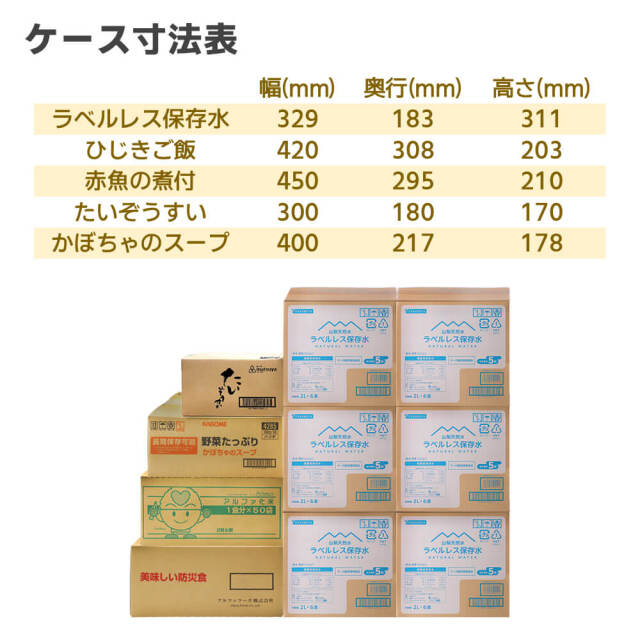 【介護BCP】食料セット　3日間8人滞在用（一般入居者向け）