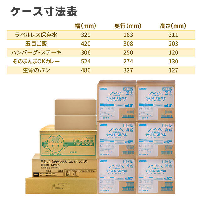 介護BCP高カロリー職員向け
