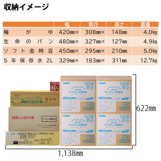 老人福祉施設専用　非常用食料セット