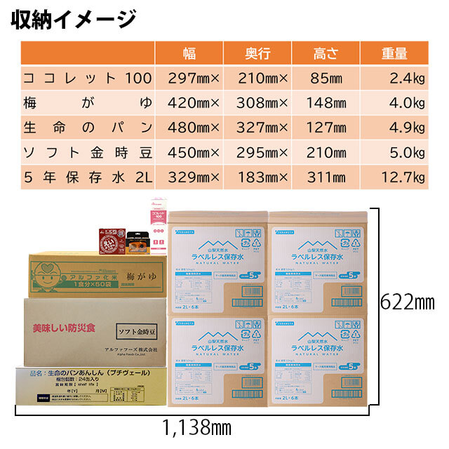 老人福祉施設専用　非常用備蓄セット
