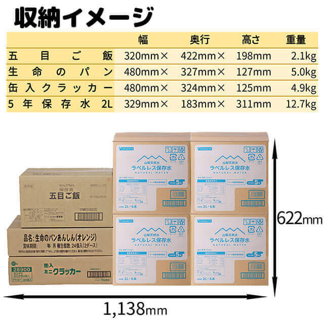 3日間8人食糧セット　ミニ版　収納イメージ