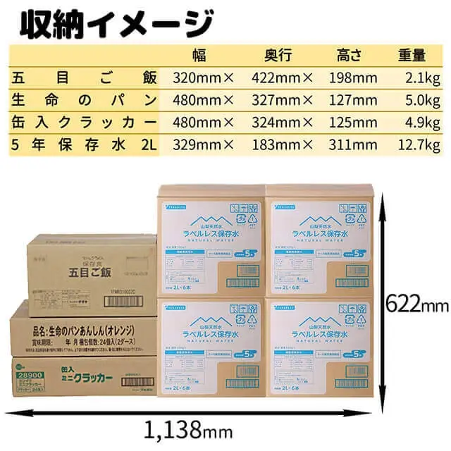 3日間8人食糧セット