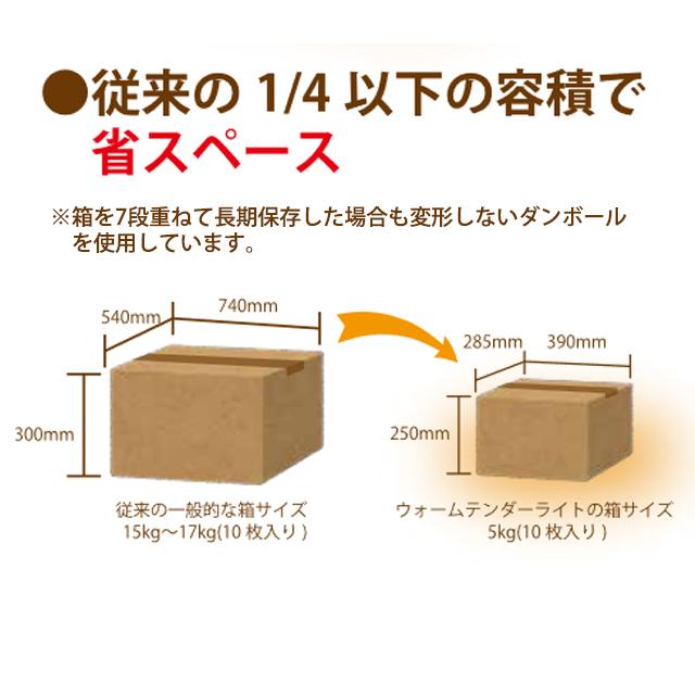 ウォームテンダー毛布　省スペース
