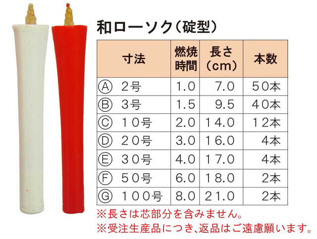和ローソク（碇型）赤