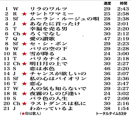 ENJOY DANCE MUSIC Vol.17 曲目