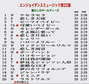 ENJOYDANCEMUSIC vol.22　ミュージックリスト