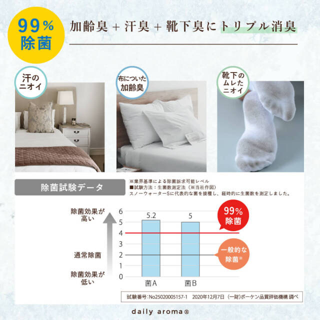 スノーウォーターフォーシャツ ストロング A アイスシトラス｜DAILY