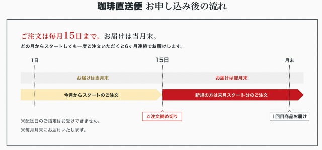 ご注文専用ページ　珈琲の商品を選び、注文を コメント欄にお願い致します。 ブラジル＆スペシャルブレンド 160杯分セット│澤井珈琲公式
