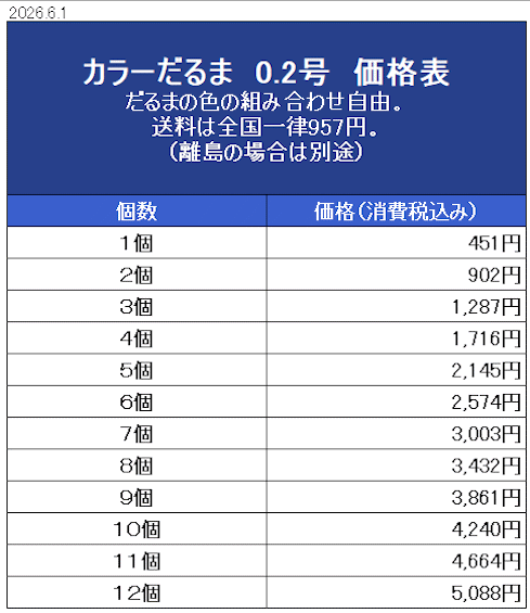 高崎だるま カラーだるま0.2号 価格表