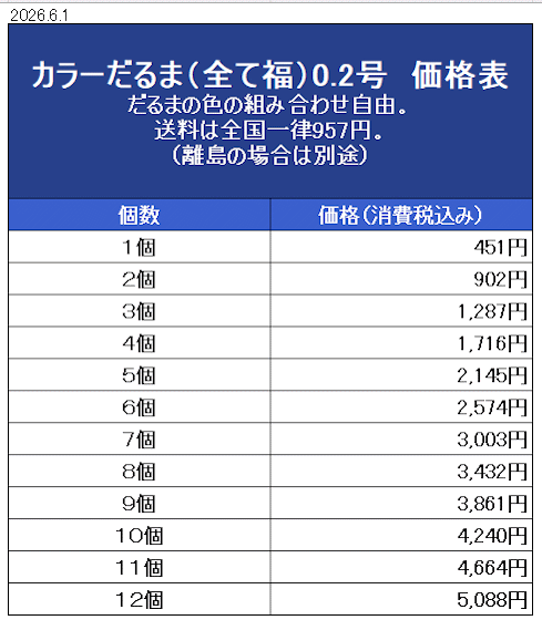 高崎だるま カラーだるま（全て福）0.2号 価格表