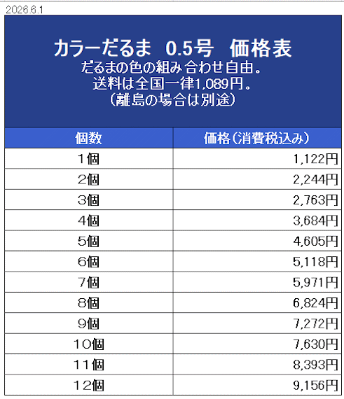 高崎だるま カラーだるま0.5号 価格表