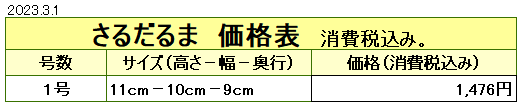 干支だるま さるだるま 価格表