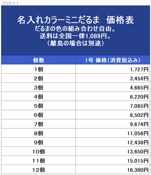 高崎だるま 名入れカラーミニだるま 価格表